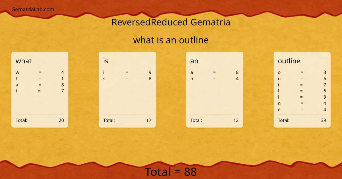 what is an outline in reversedReduced Gematria